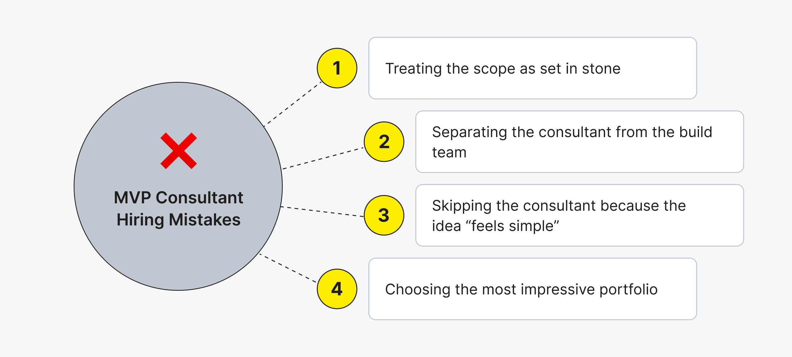 Common Mistakes That Turn a Good Hire into a Wasted One