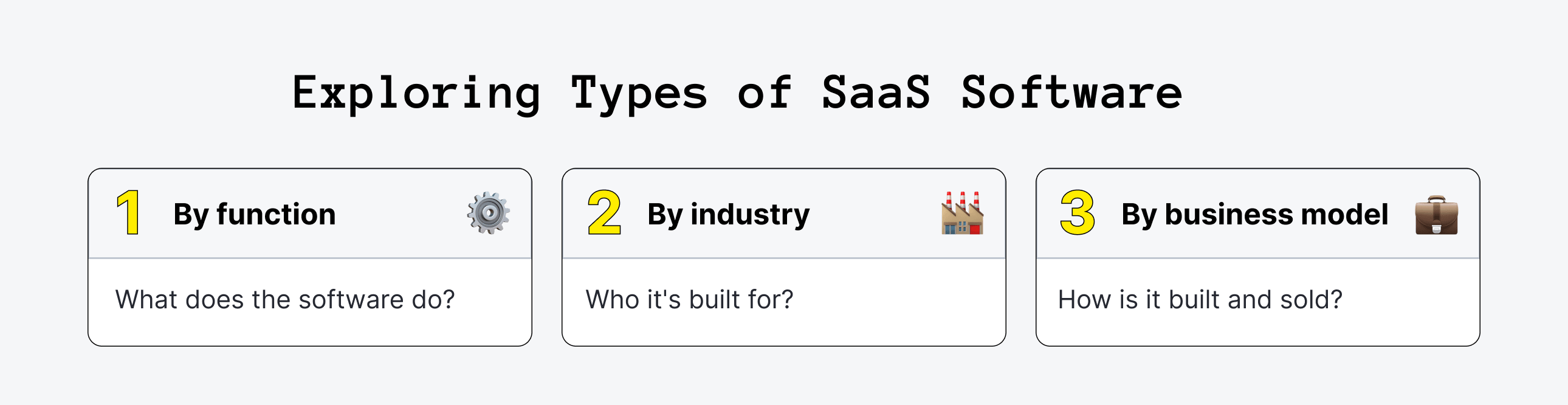 Exploring Types of SaaS Software