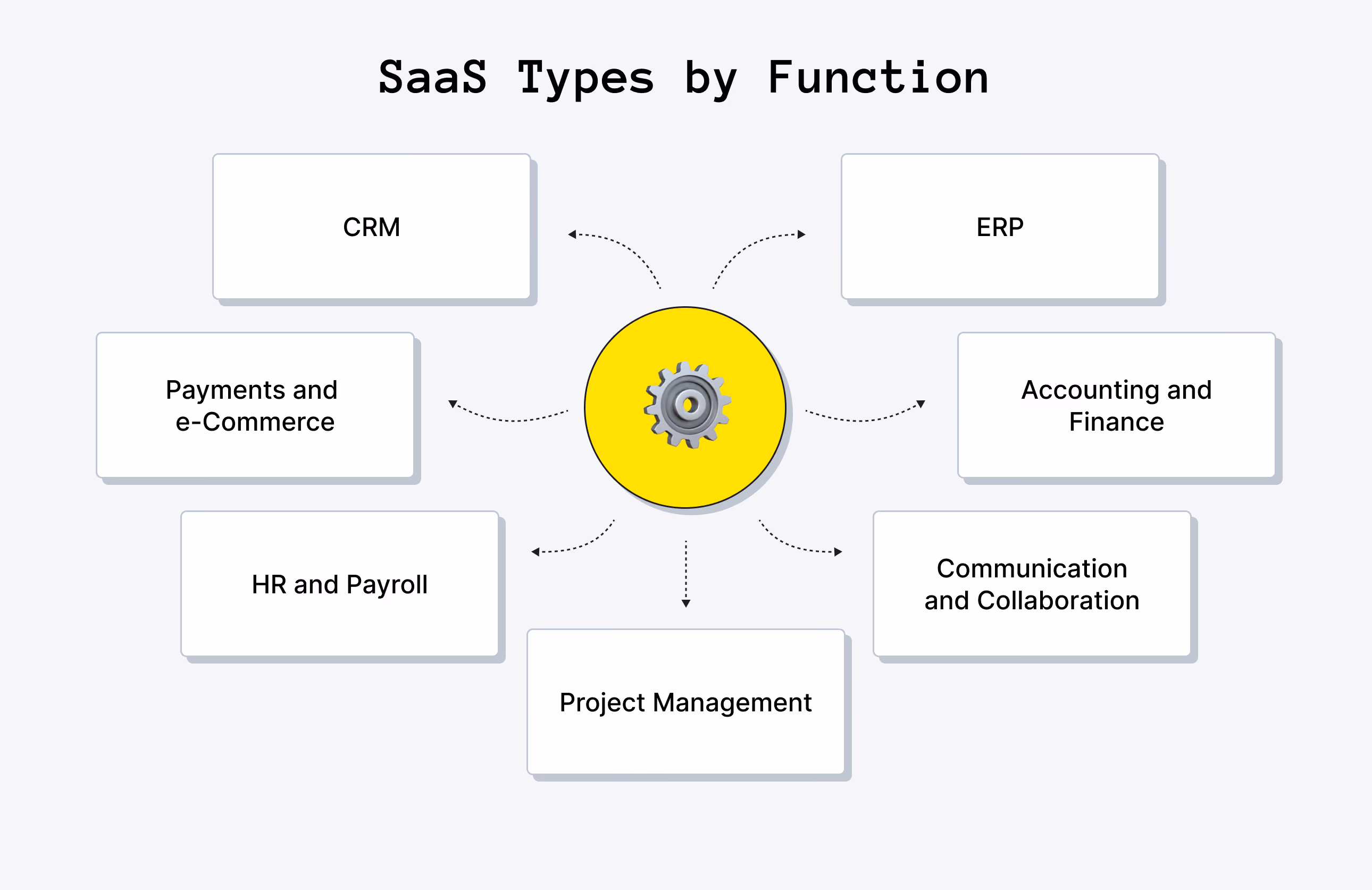 SaaS Types by Function