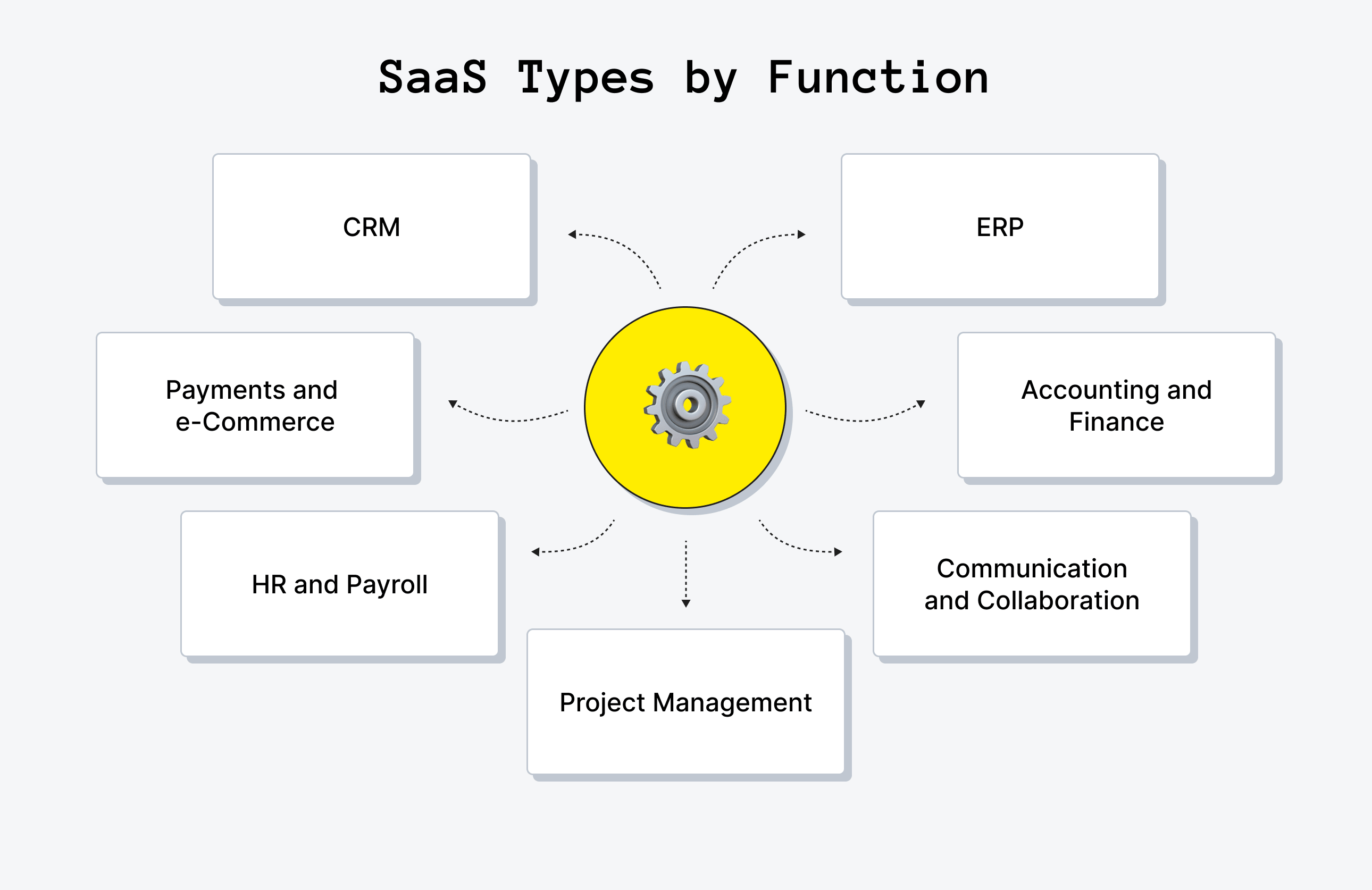 SaaS Types by Function