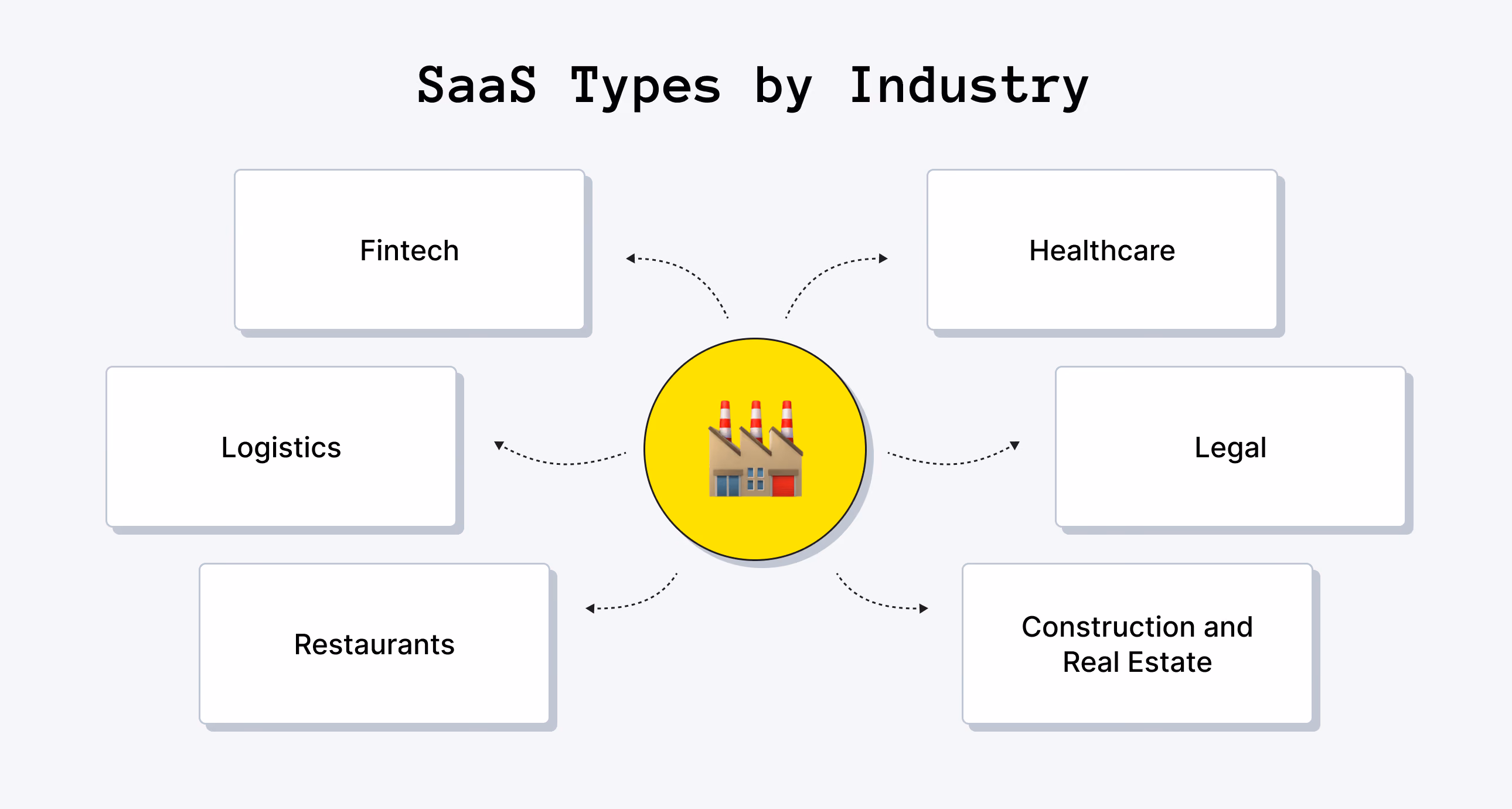 SaaS Types by Industry