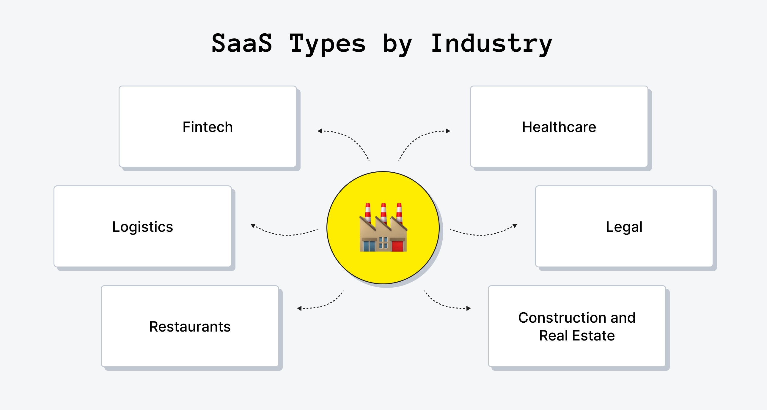 SaaS Types by Industry