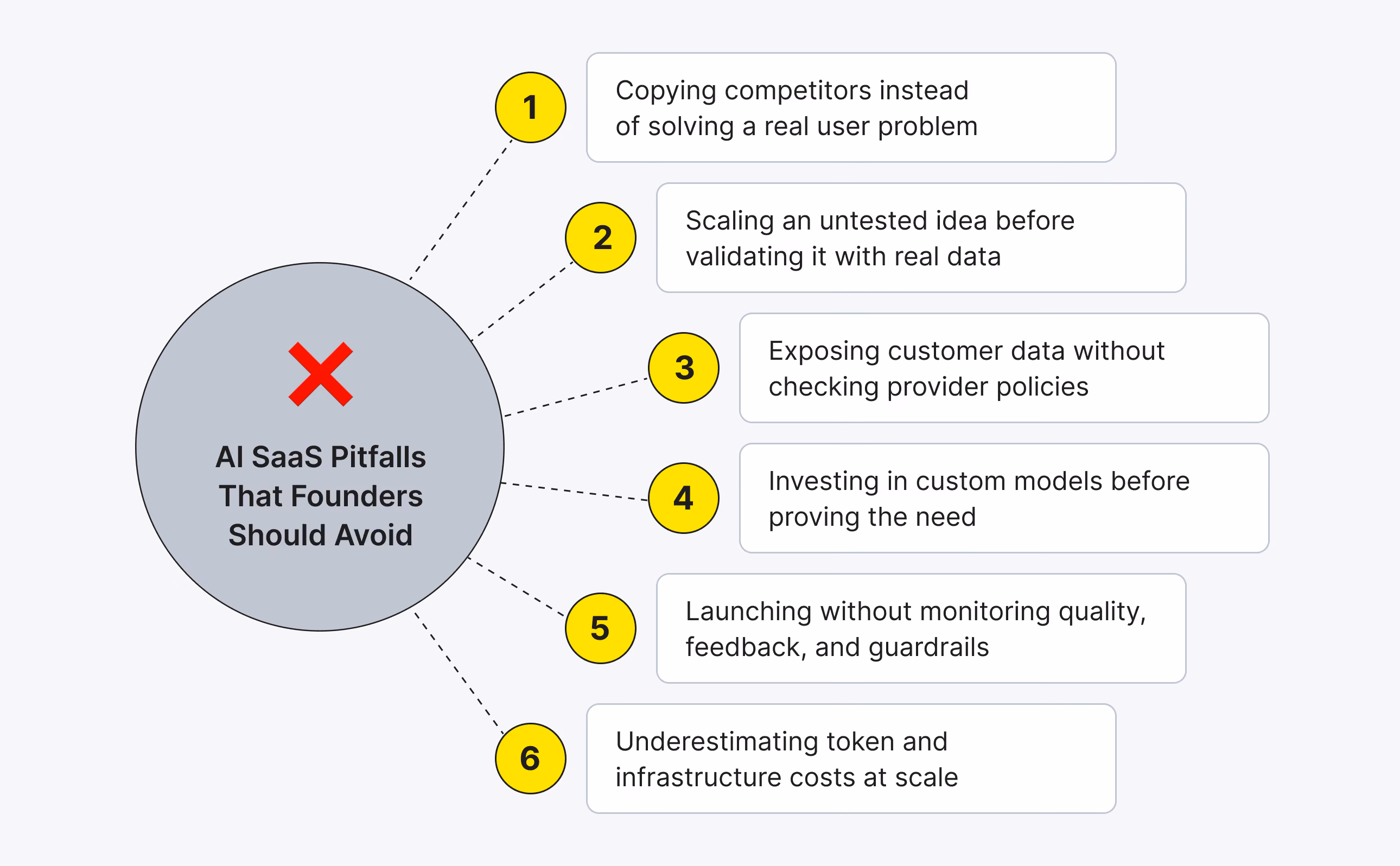 AI SaaS Pitfalls That Founders Should Avoid