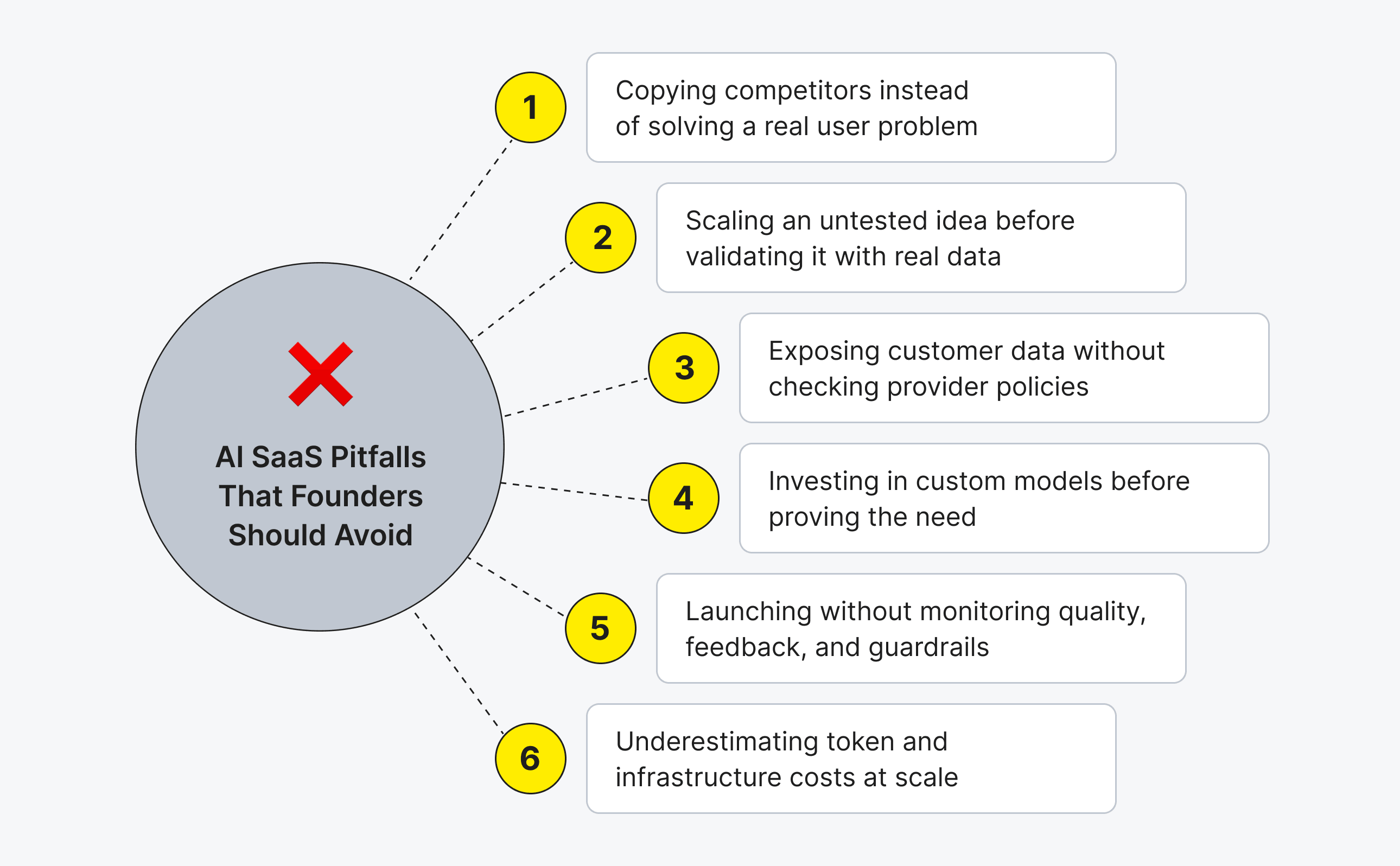 AI SaaS Pitfalls That Founders Should Avoid