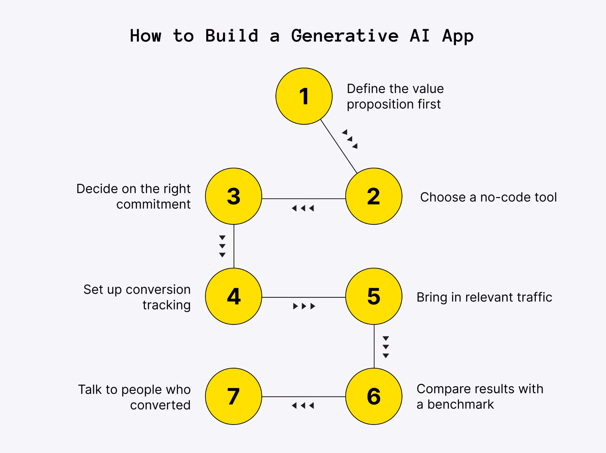 How to Build and Run a Landing Page MVP