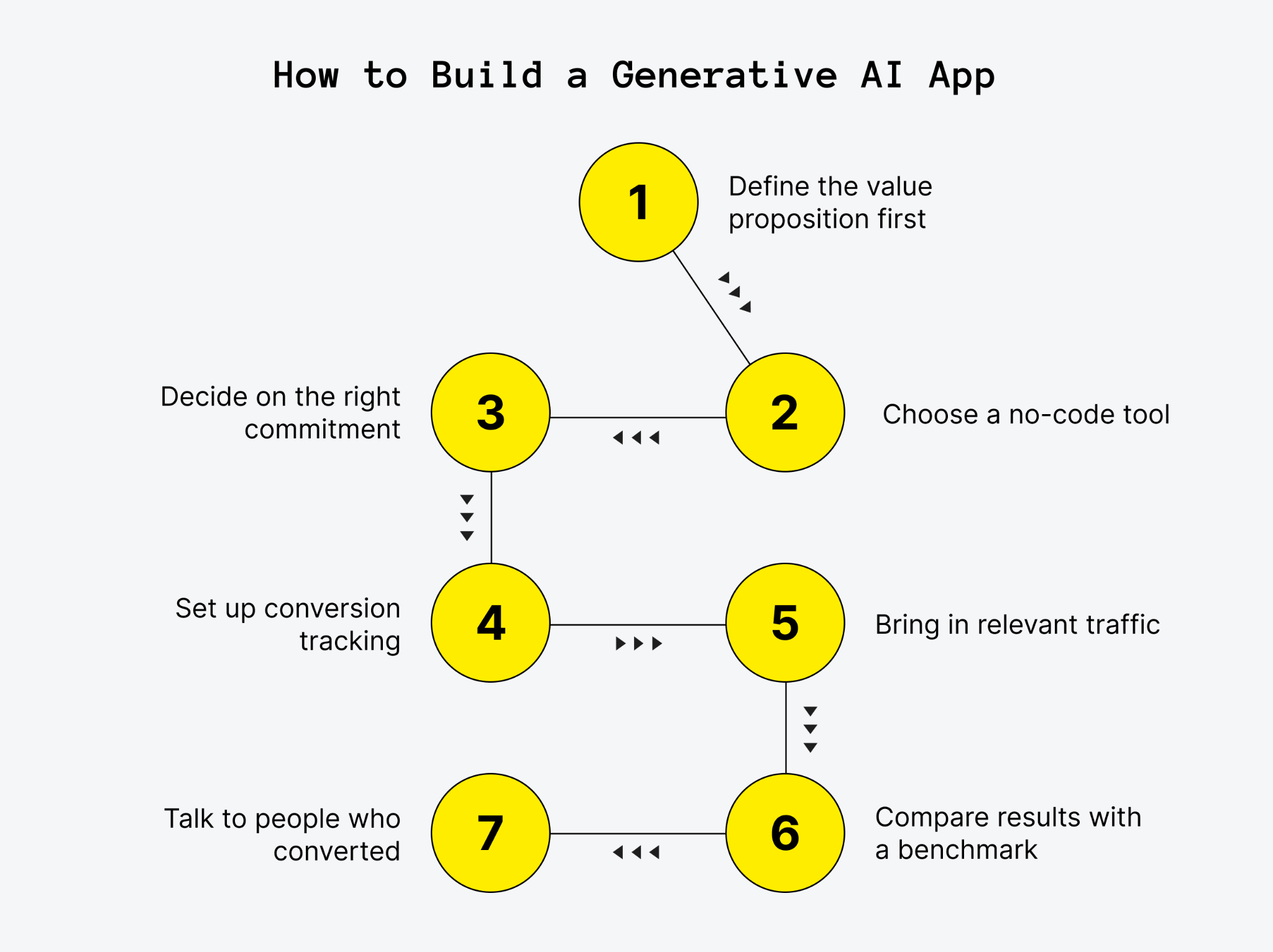 How to Build and Run a Landing Page MVP