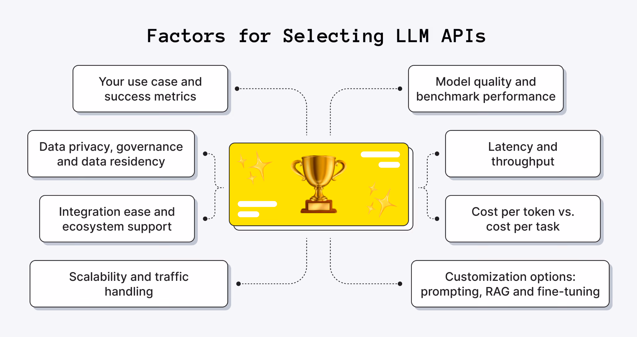 How to Compare LLMs: The Criteria That Actually Matter