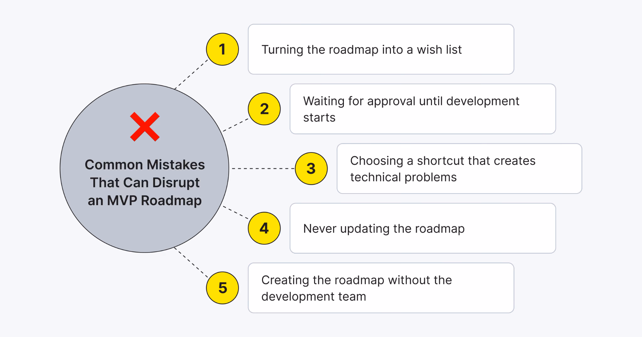 Mistakes That Can Derail an MVP Roadmap