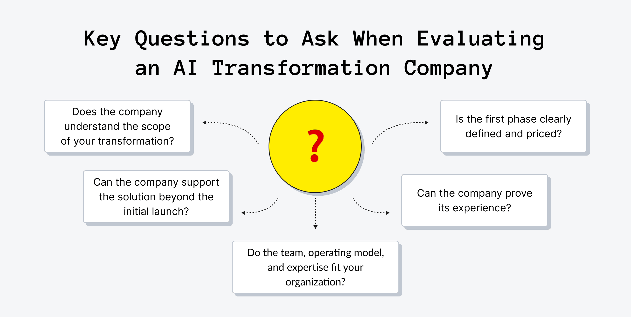 How to Evaluate an AI Transformation Company