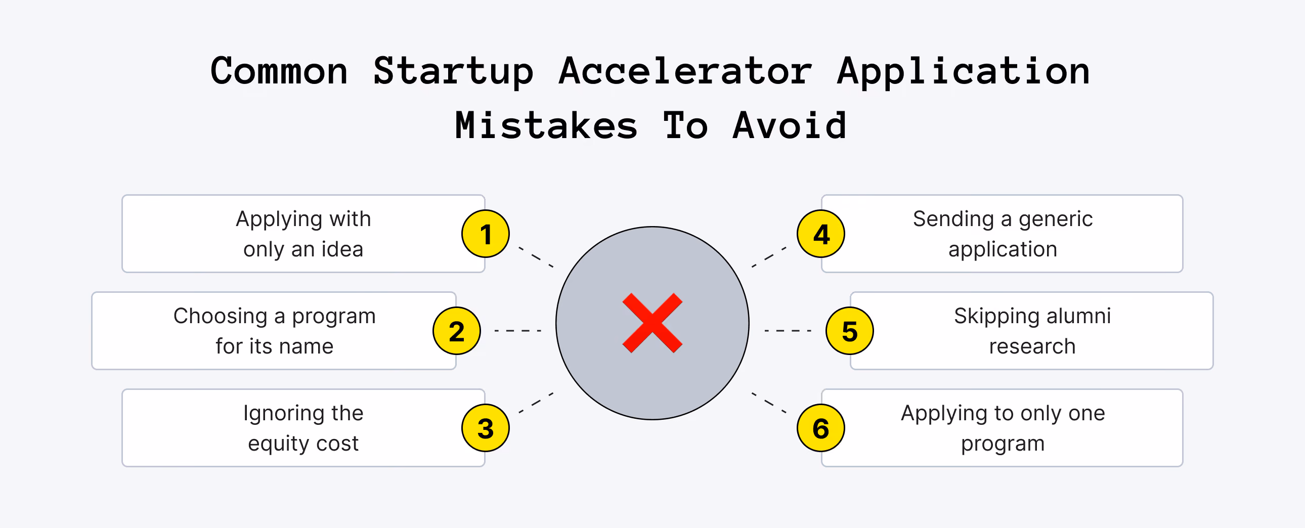 Common Startup Accelerator Application Mistakes To Avoid