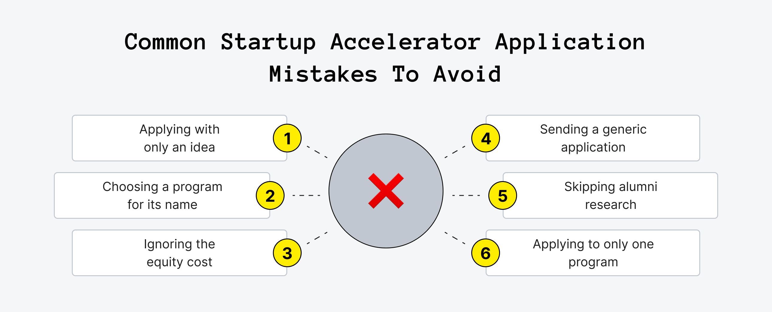 Common Startup Accelerator Application Mistakes To Avoid