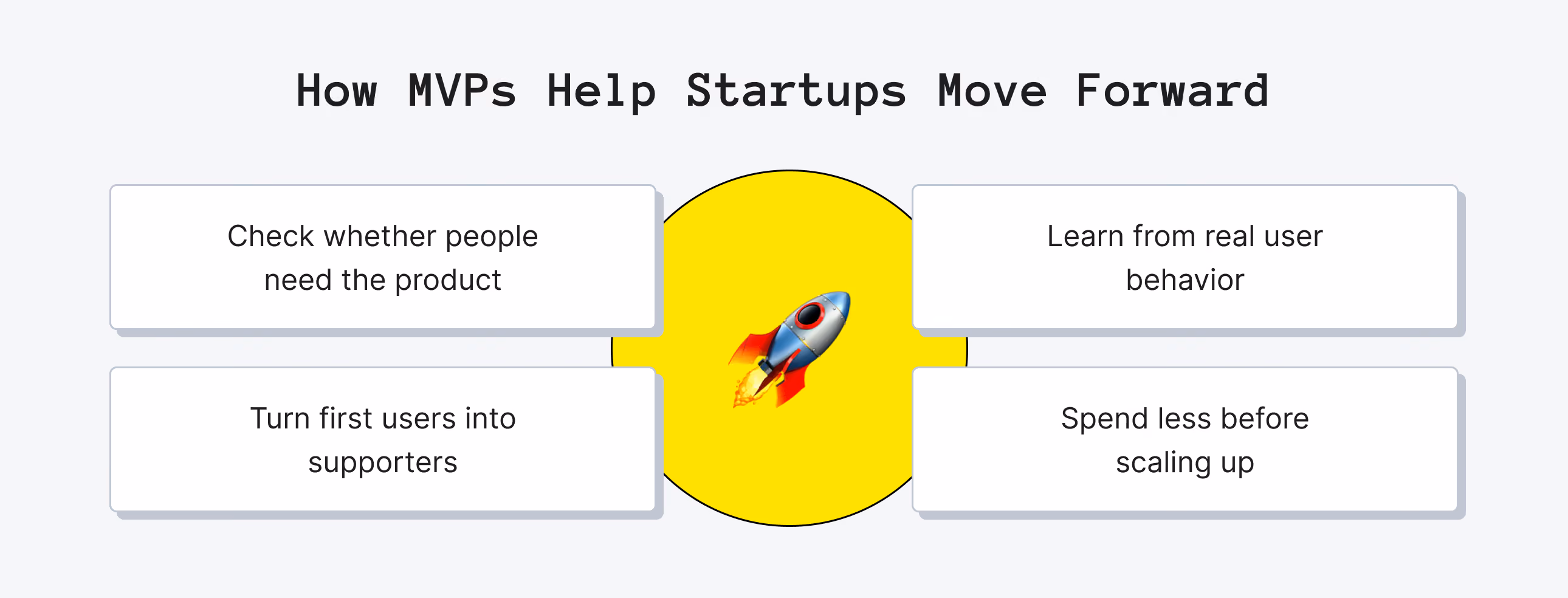 How MVPs Help Startups Move Forward