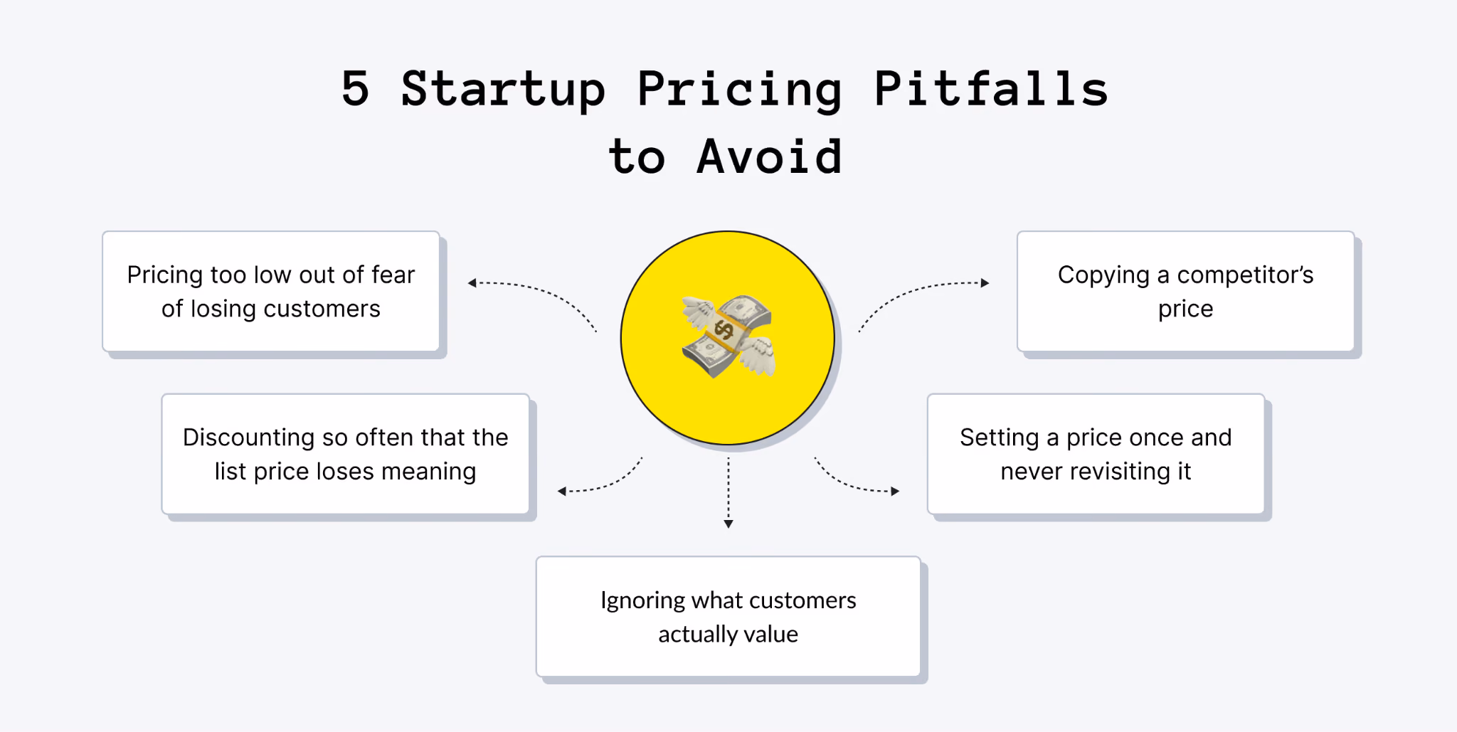 5 Startup Pricing Mistakes to Avoid