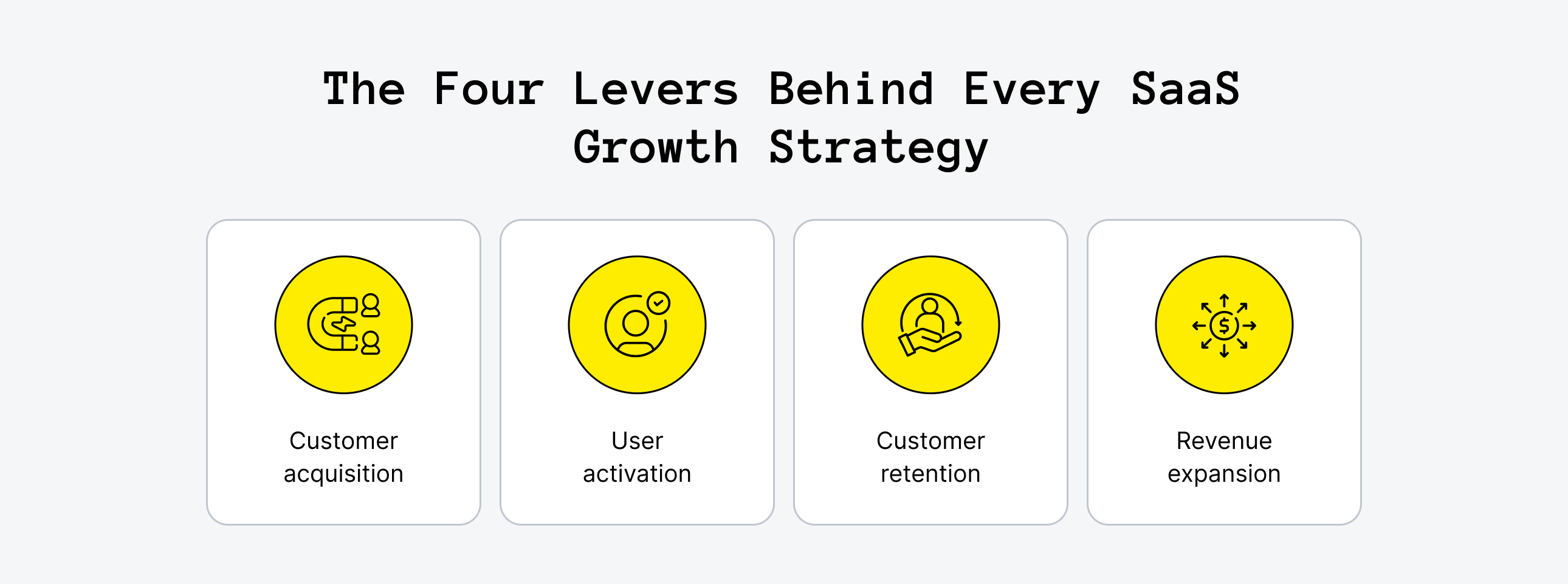 The Four Levers Behind Every SaaS Growth Strategy