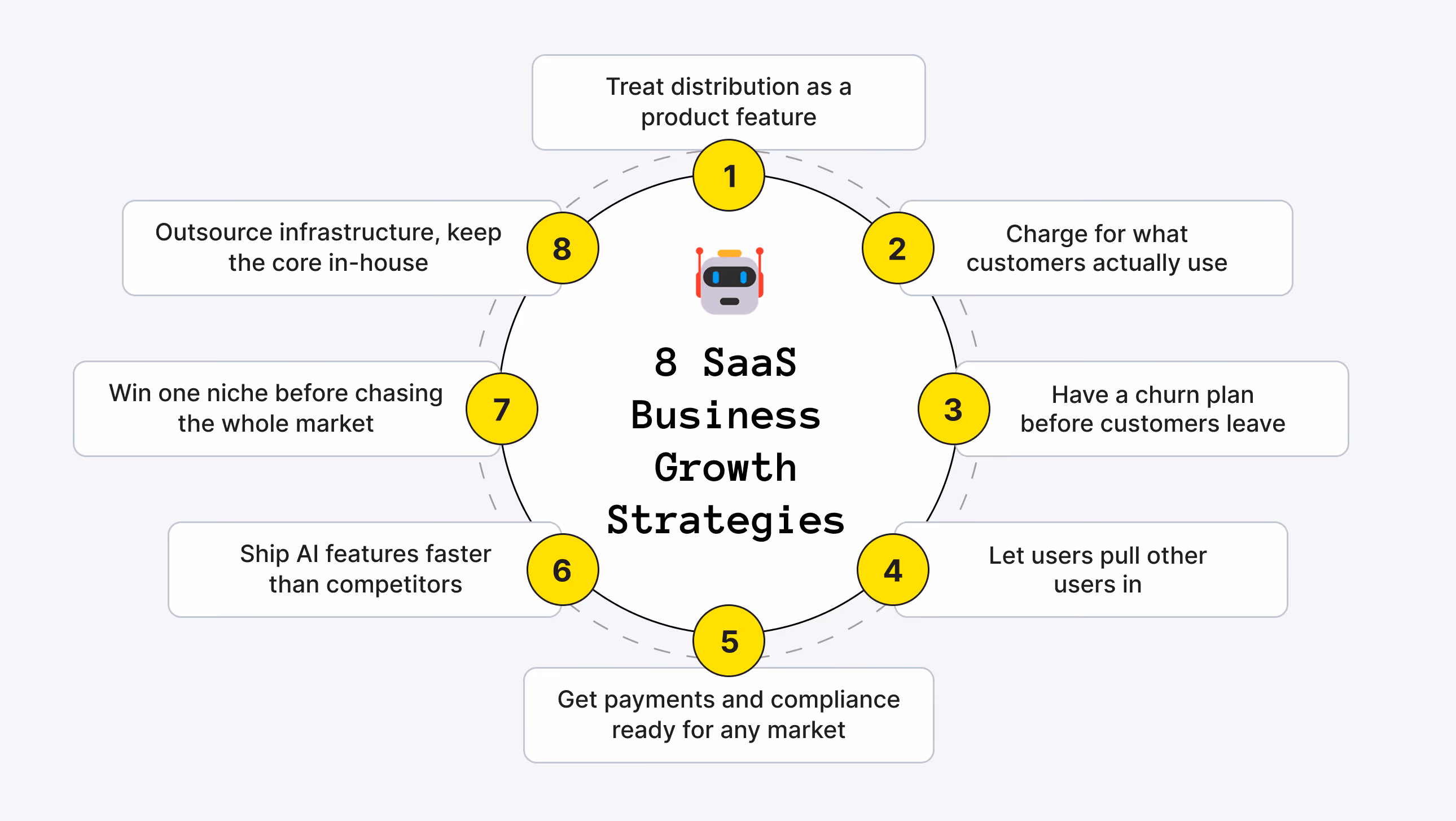 8 SaaS Business Growth Strategies