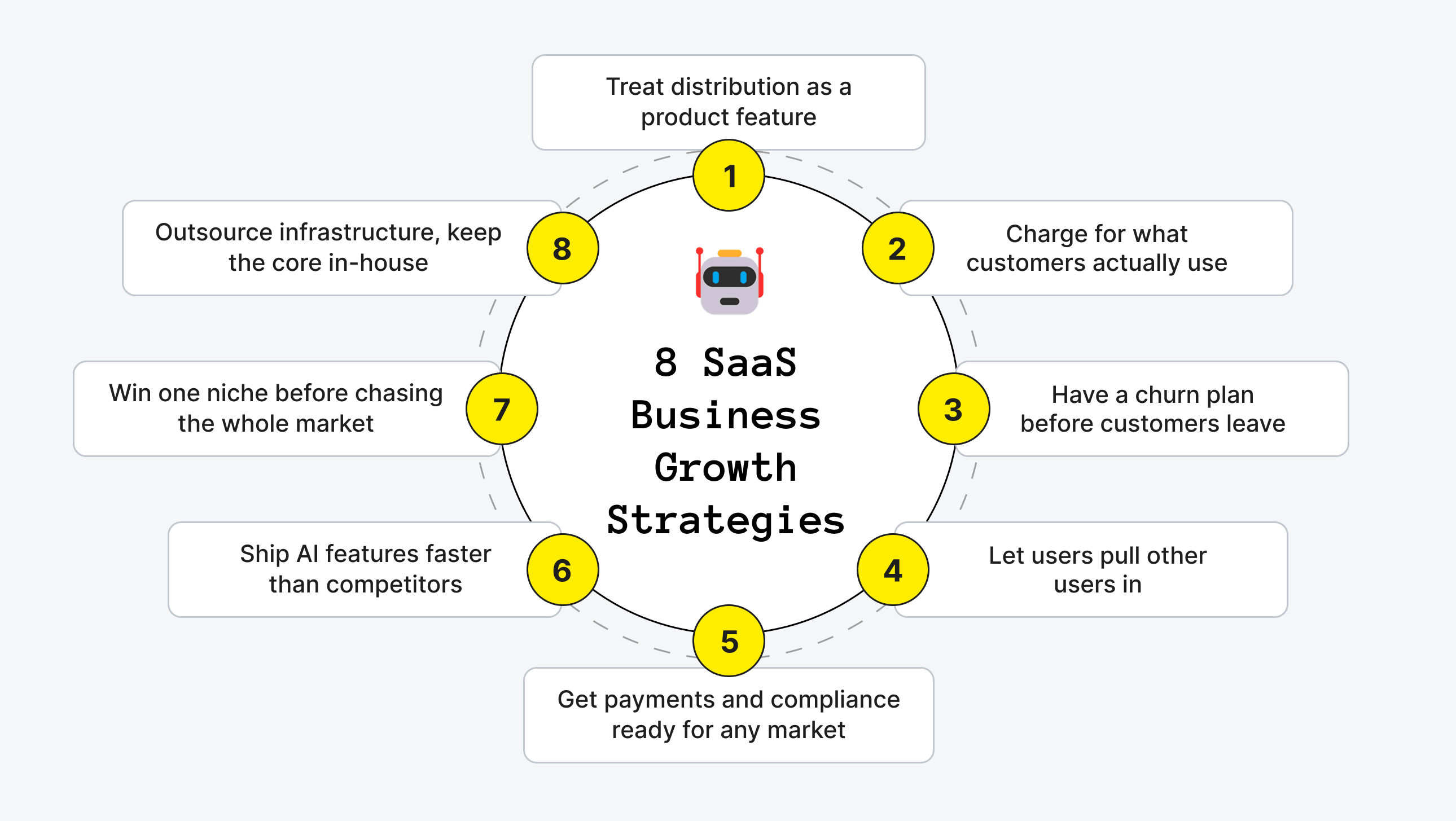 8 SaaS Business Growth Strategies