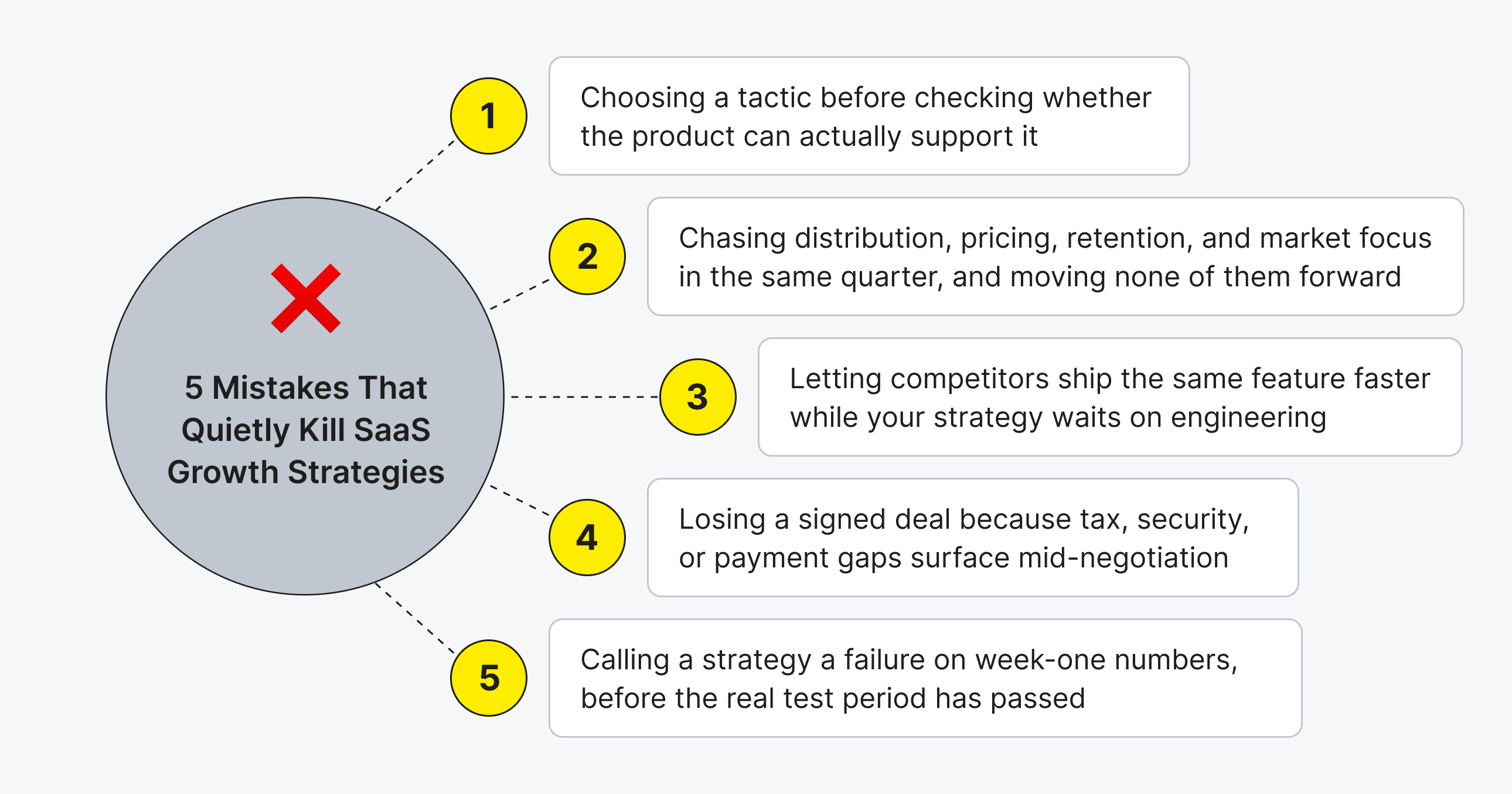 Mistakes That Stall SaaS Growth Strategies