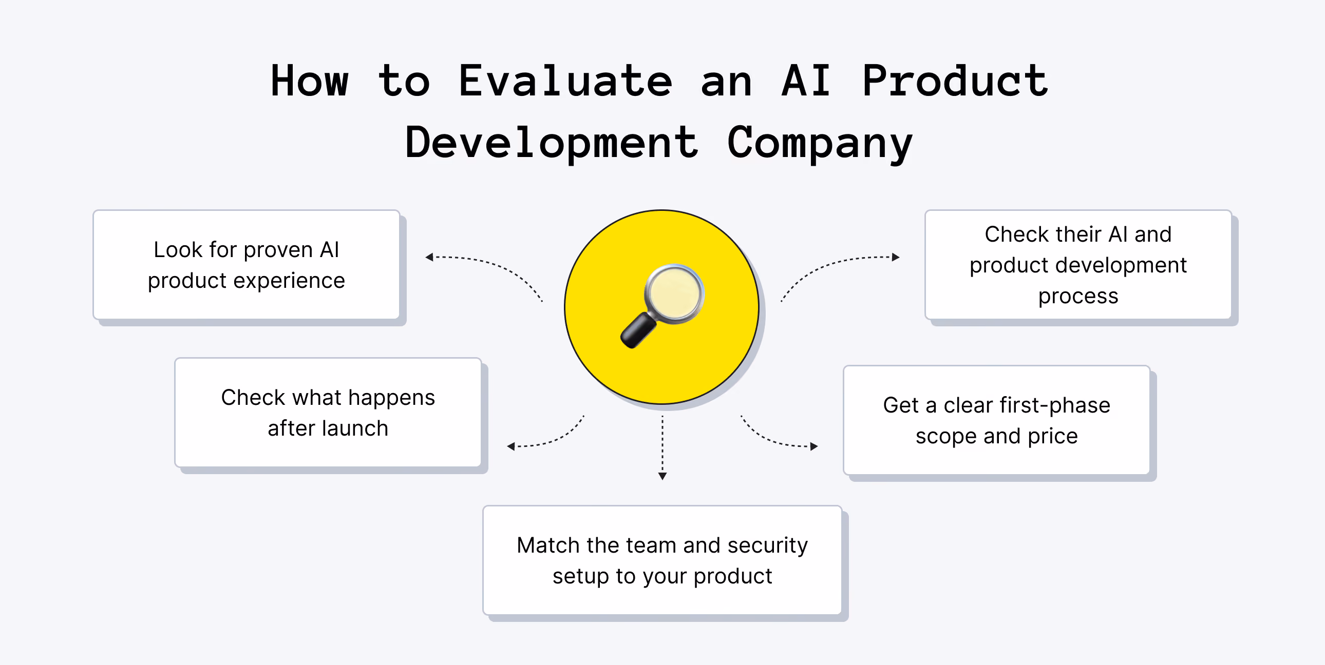 How to Choose an AI Product Development Company