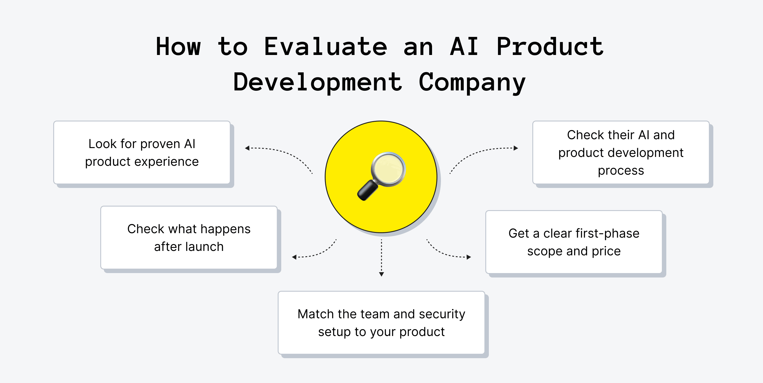 How to Choose an AI Product Development Company