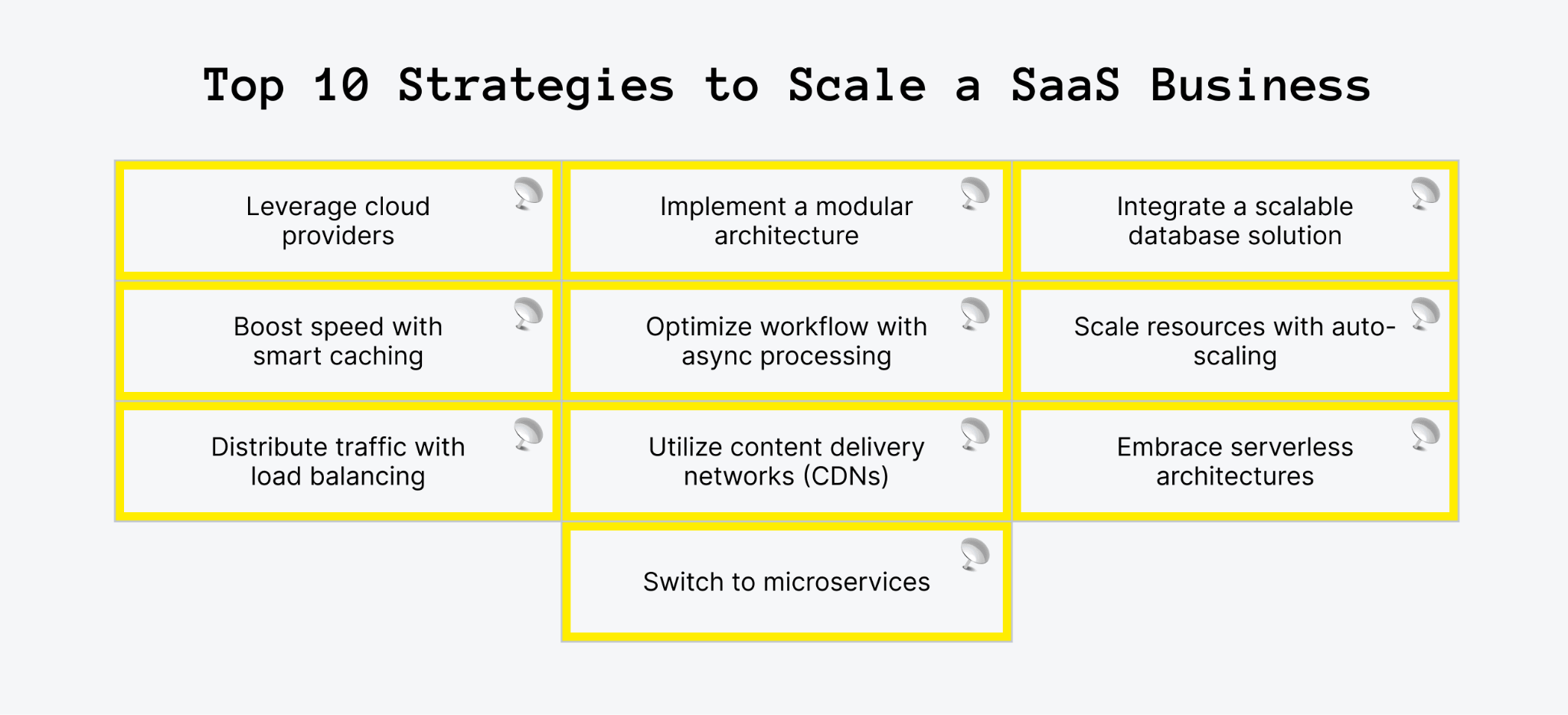 How to Scale a SaaS Business: 10 Strategies and Best Practices