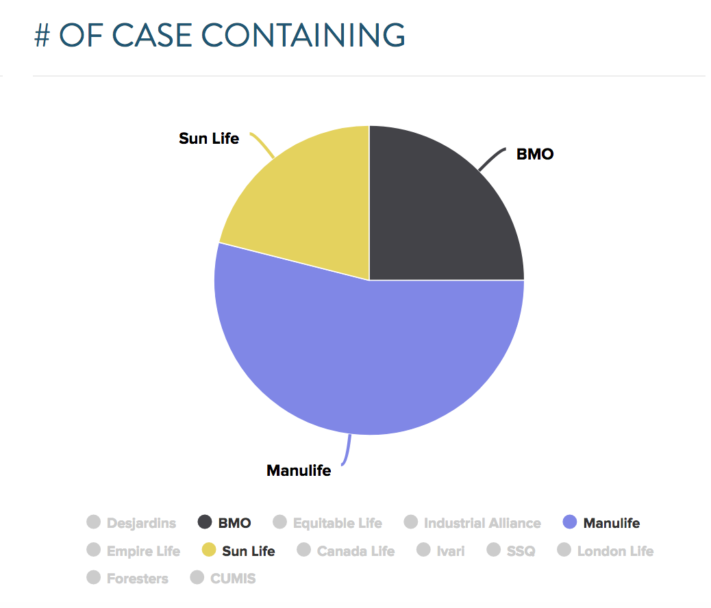 may top case