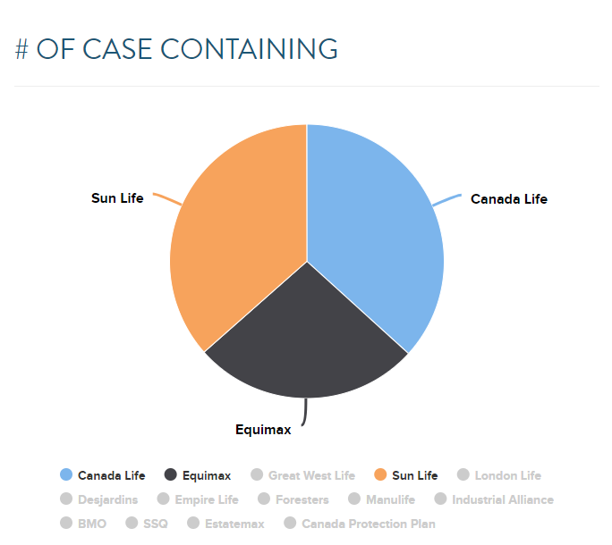may top case