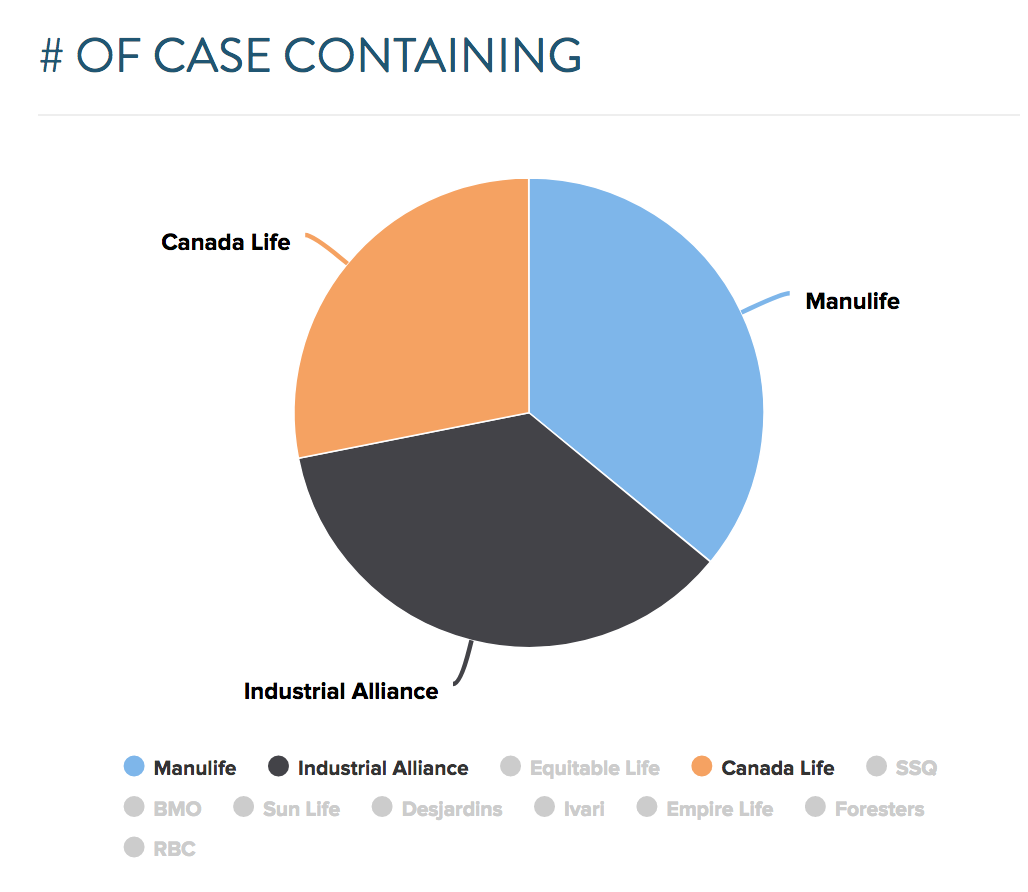 may top case