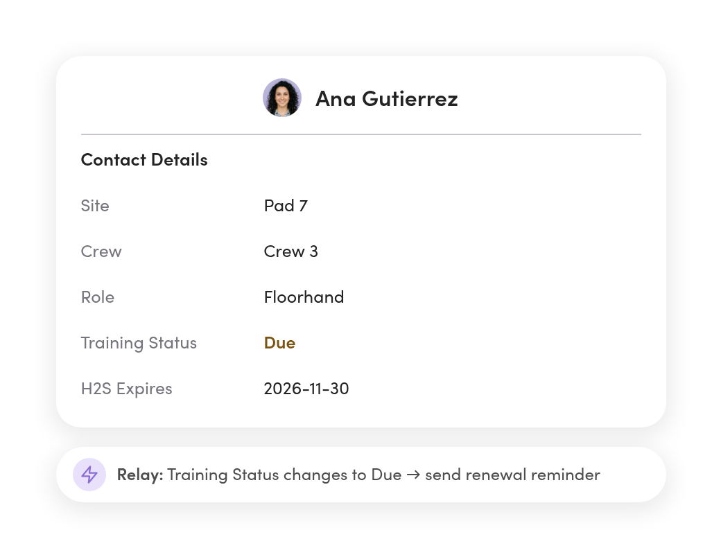 Contact details for Ana Gutierrez with site, crew, role and a training status of Due, and a Relay that sends a renewal reminder when it changes