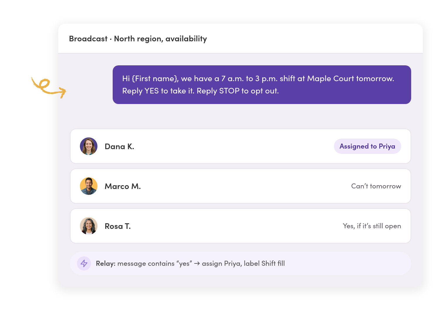 A broadcast to available workers in the North region about an open shift, with replies coming back one thread per worker and the first yes labeled Shift fill and assigned to the coordinator by a Relay