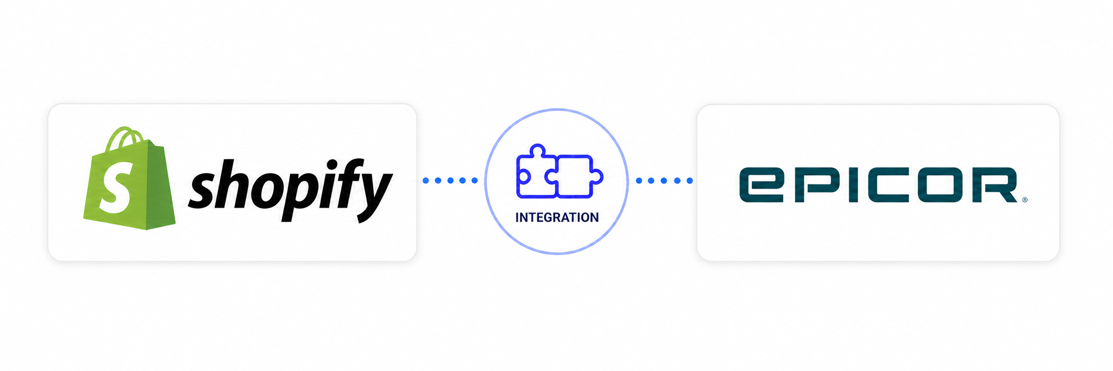 Epicor Shopify integration. Real-time sync. Every channel connected.