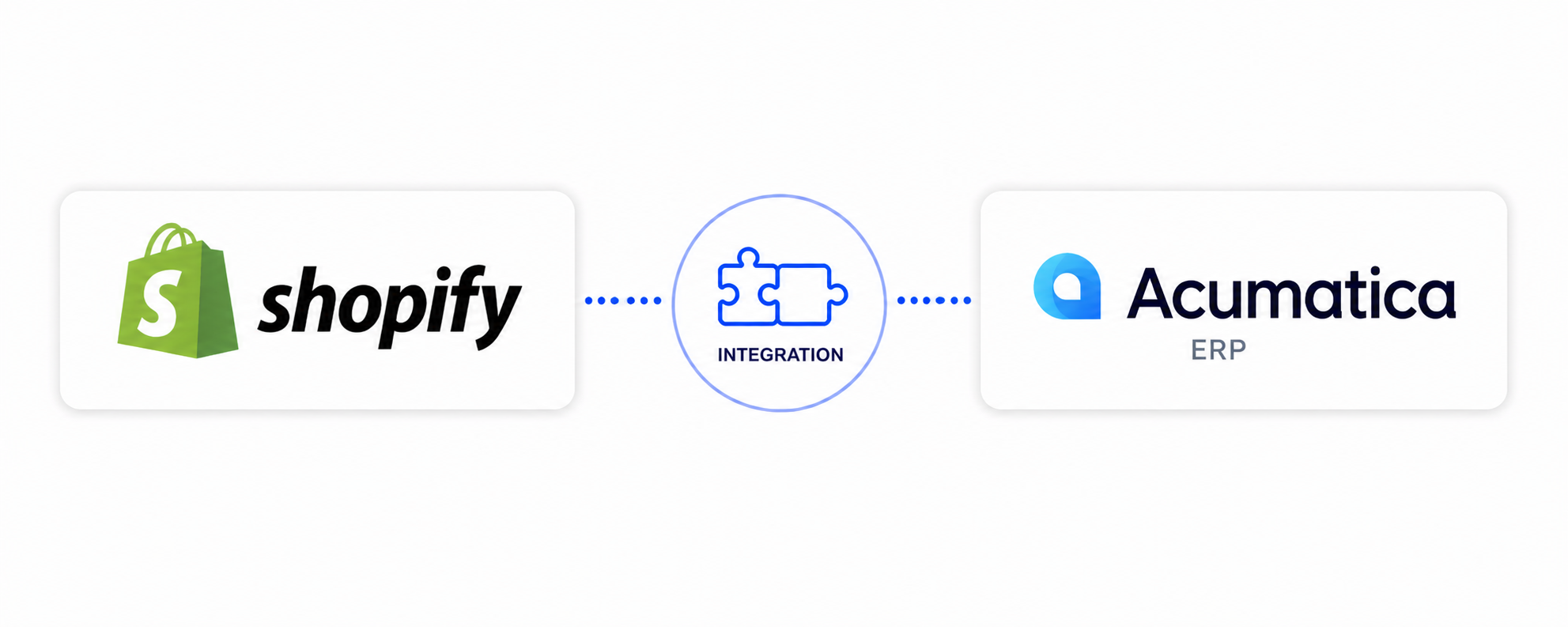 Acumatica Shopify integration. Beyond what the native connector does.