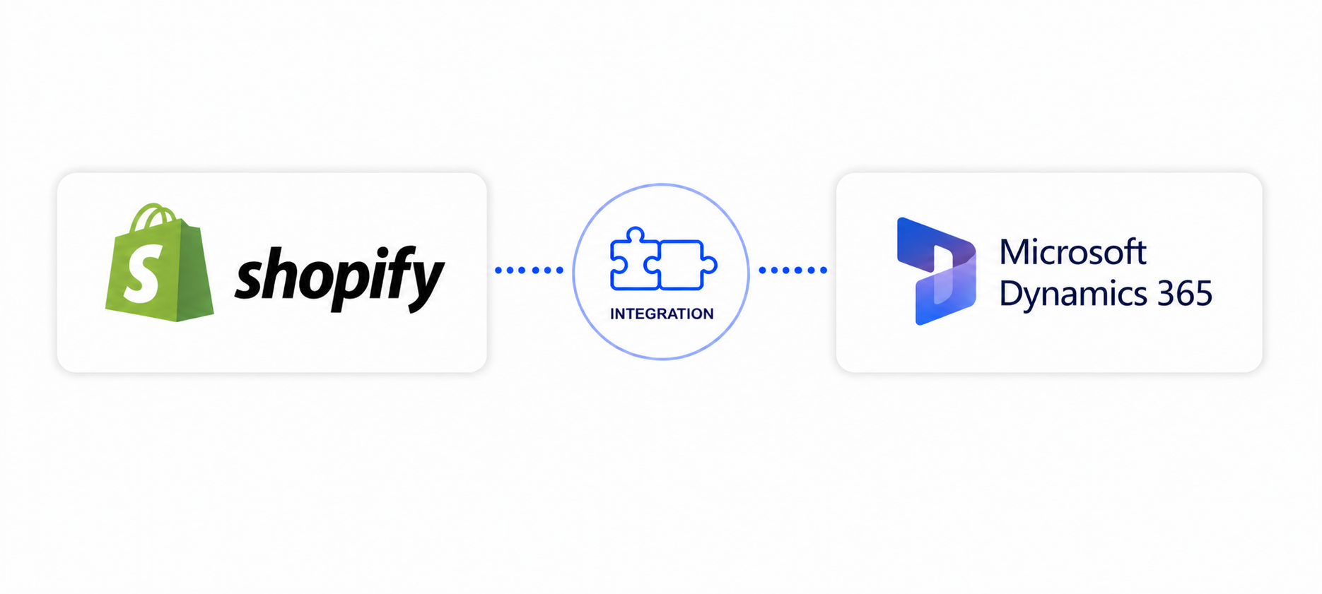 Microsoft Dynamics Shopify integration. Real-time sync for Business Central, Finance & Operations, and NAV.