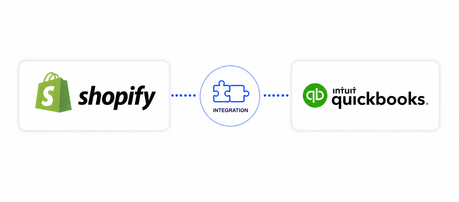 QuickBooks Shopify integration. Price levels enforced. Wholesale operations built.