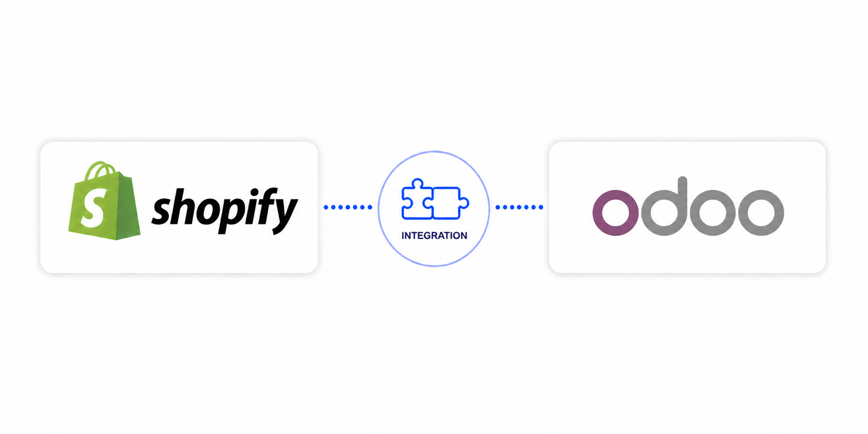 Odoo Shopify integration. Real-time sync. Every channel on one platform.