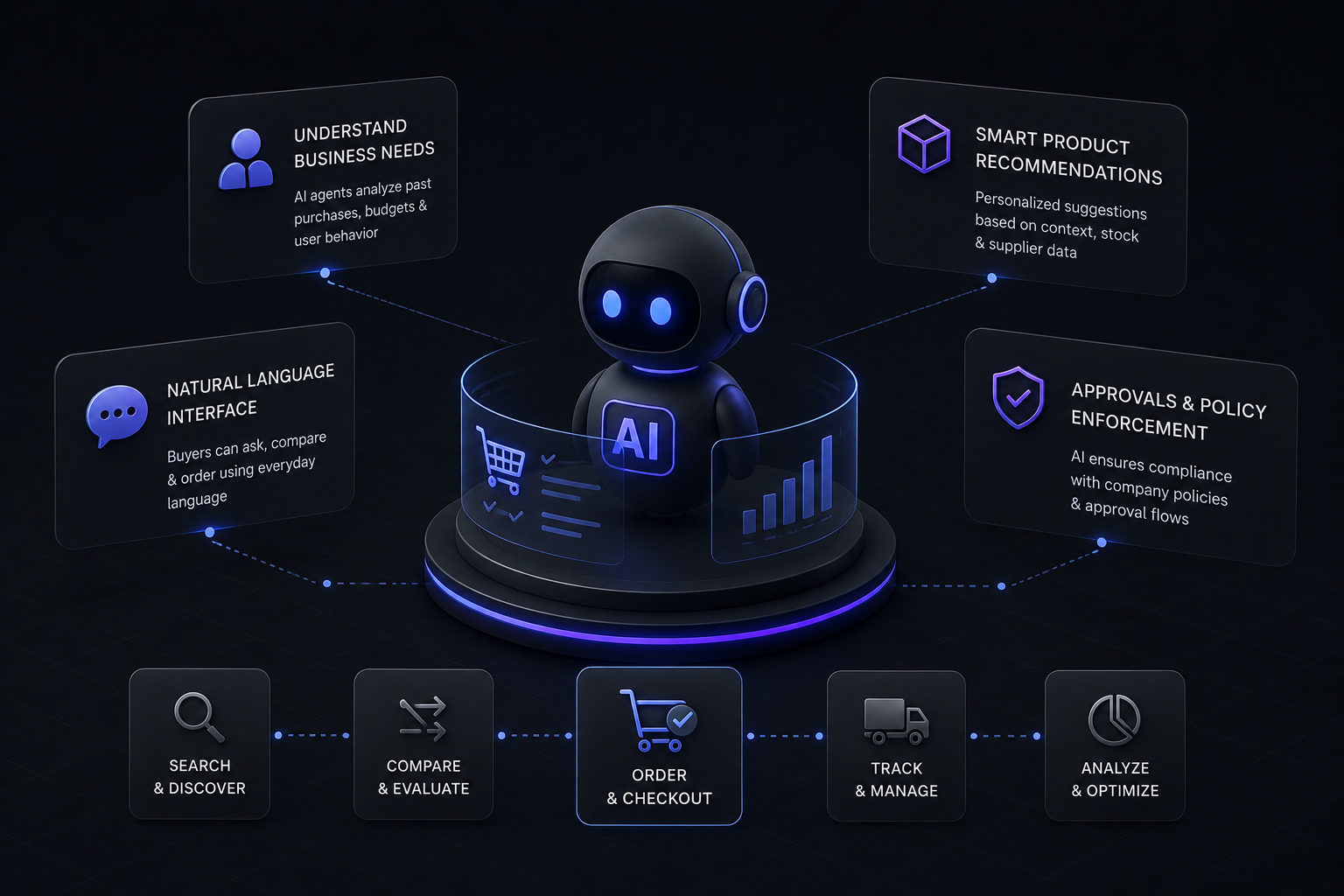 AI Agents in B2B Buying: Use Cases and Shopify Examples