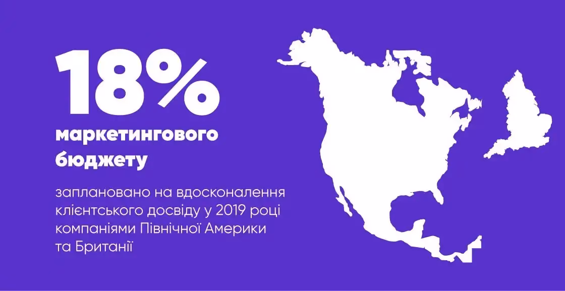 Як створити клієнтський досвід, що драйвить бізнес