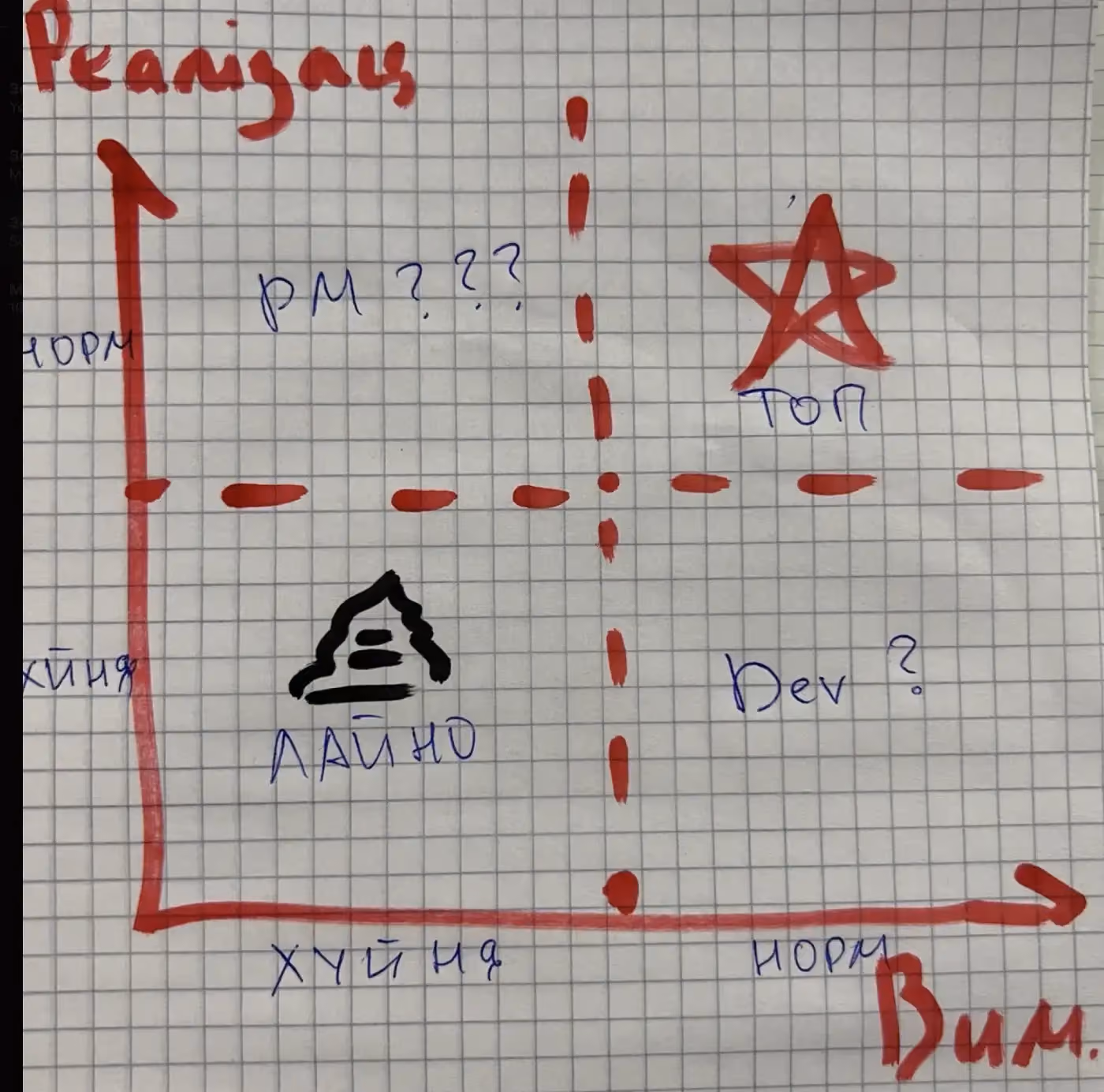Product Manager Mentorship | Записи з менторства продакт менеджера у ролі менті