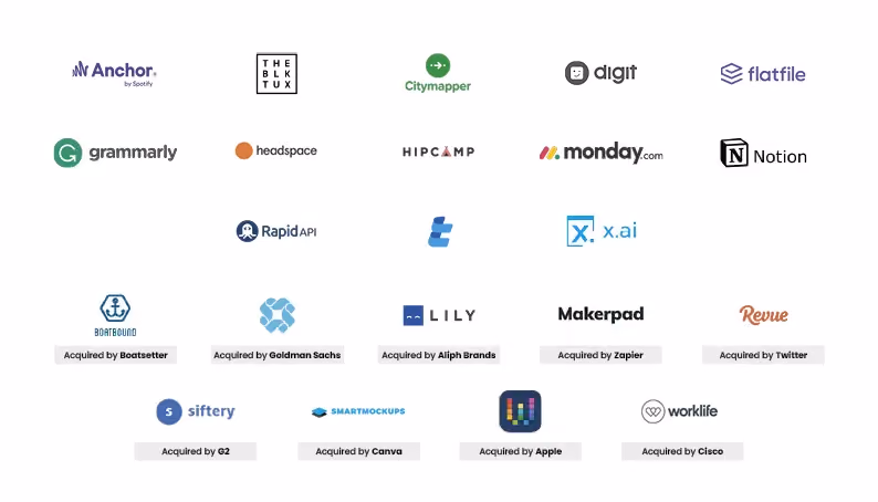 What if Product Hunt was an automated VC fund?