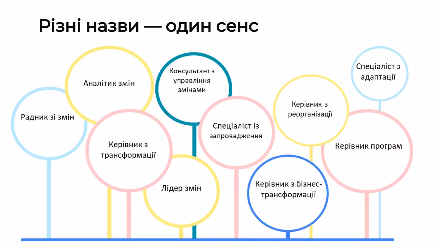 Презентація "Управління людською стороною змін, як критична навичка проджект-менеджерa"
