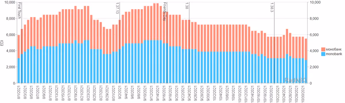 Monobank ASO Case Study – How to Increase Free Installations by 25% Using ASO