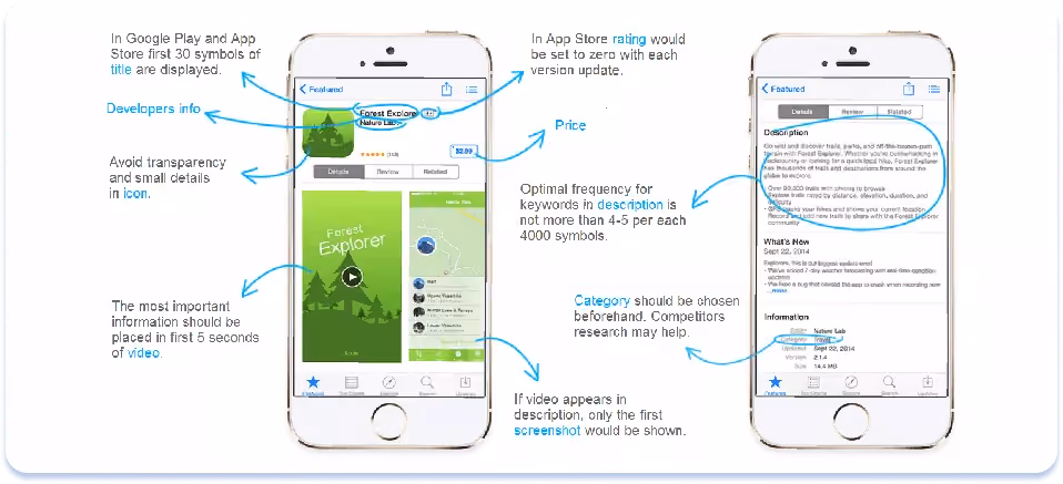 How to promote mobile application — quick ASO guide