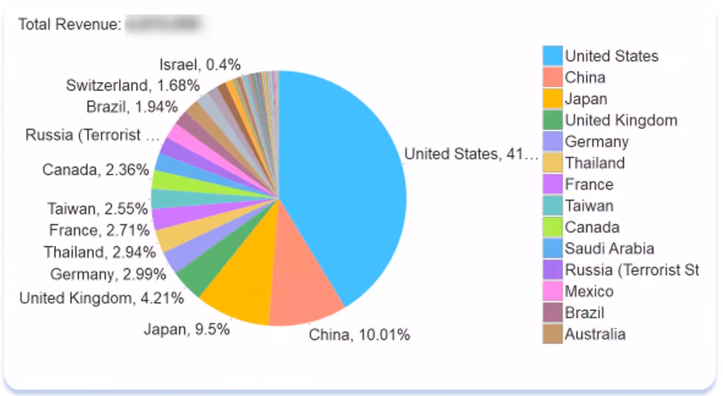OkTalk success story: Growth of app installs in the US and French markets