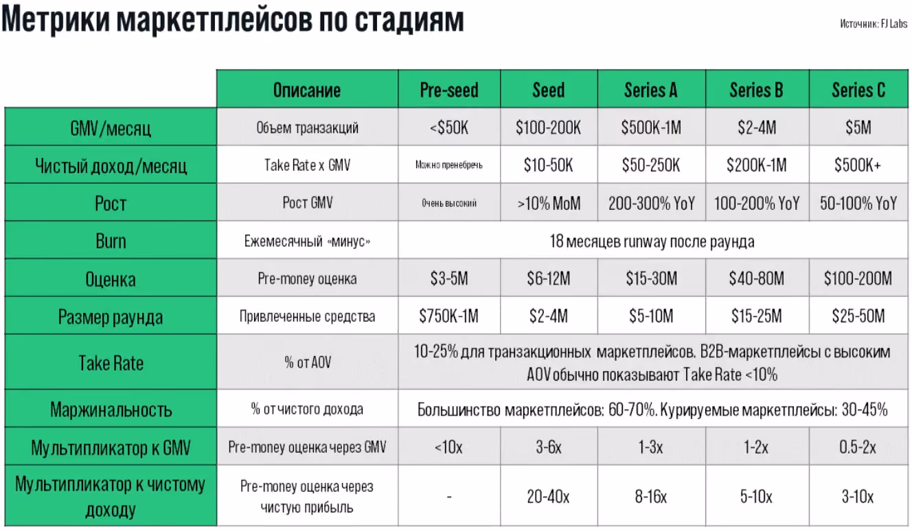 Як фонд TA Ventures оцінює маркетплейси перед інвестиціями