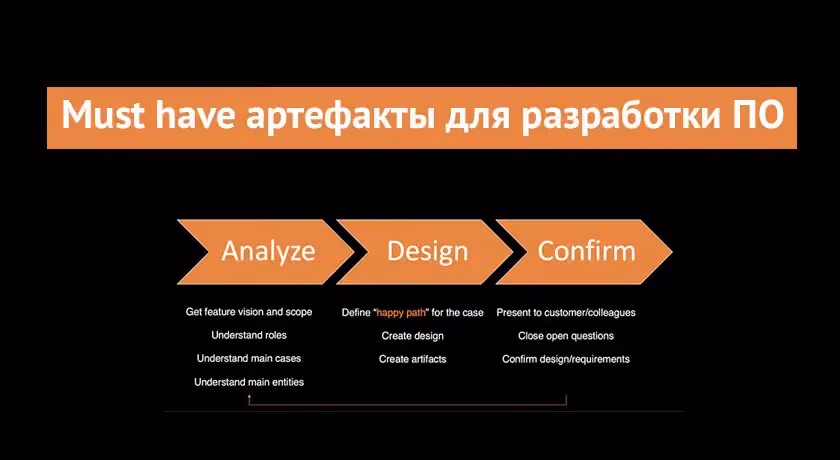 Must have артефакти для розробки ПЗ