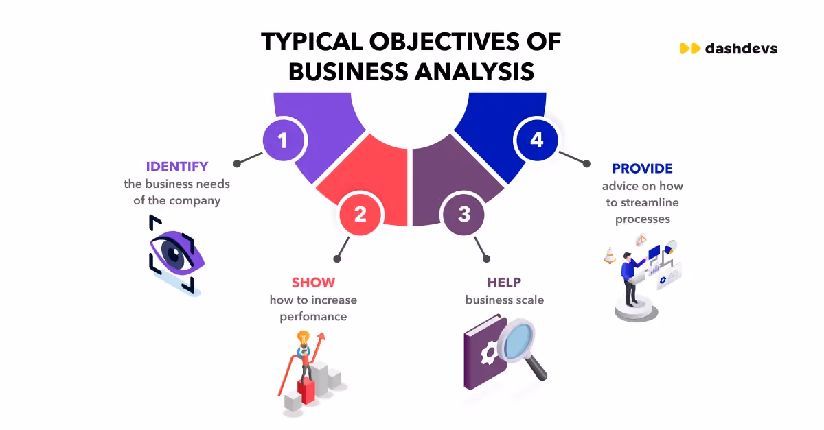 The Role Of Business Analyst In Product Launch