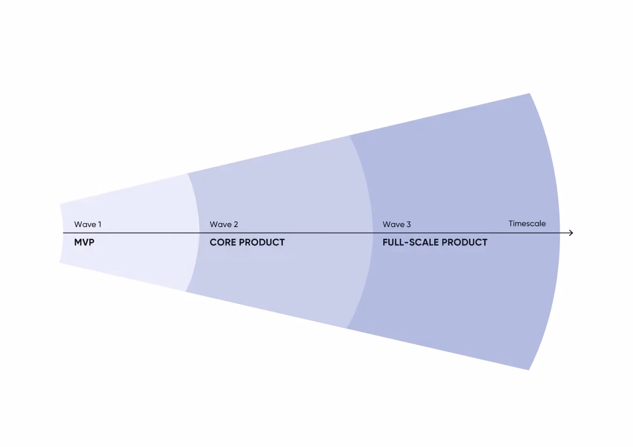 The engineering approach to the design development (target audience oriented) (article by Viktor)
