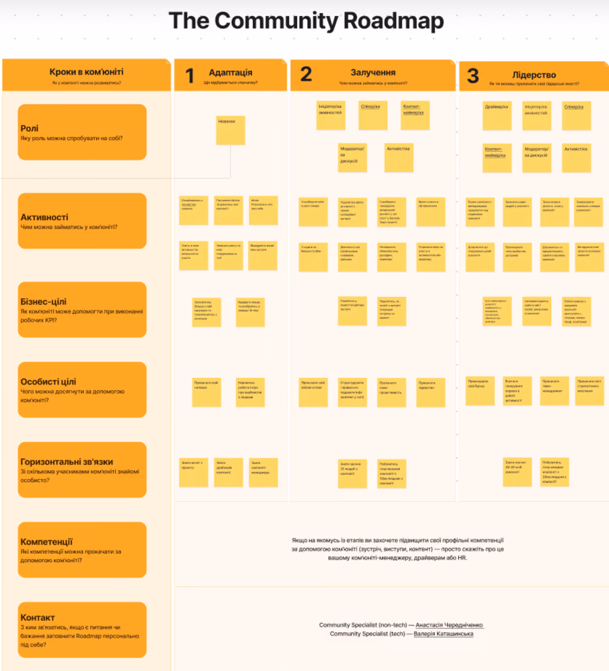 Roadmap для освітніх проєктів. Як спланувати та вдосконалити процес навчання