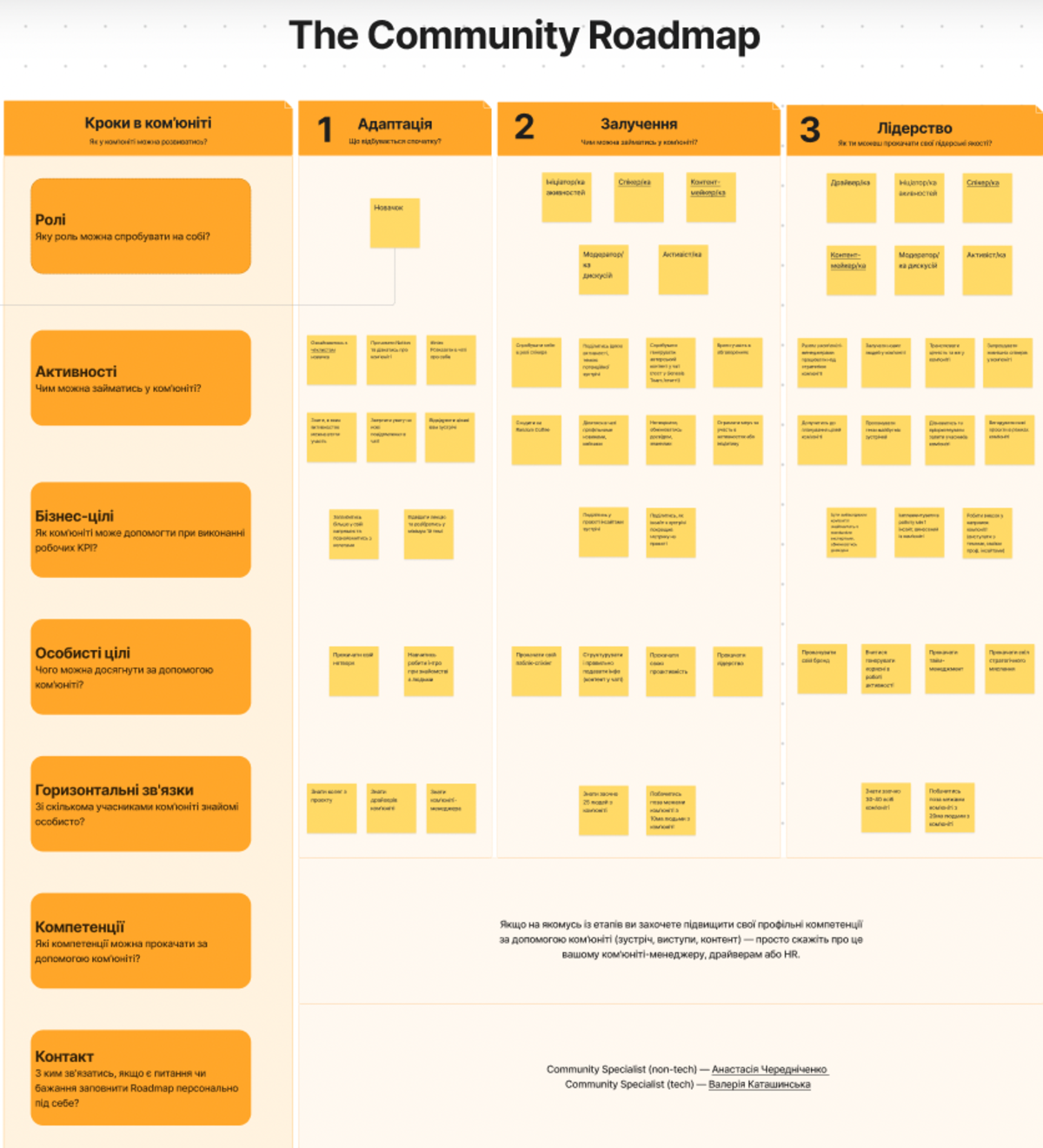 Roadmap для освітніх проєктів. Як спланувати та вдосконалити процес навчання