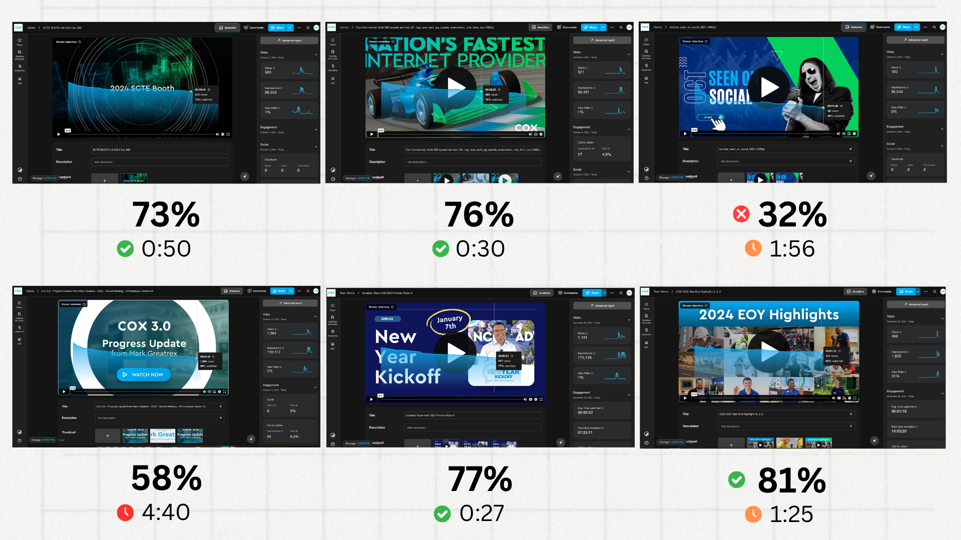 Data of audience retention increases across various videos