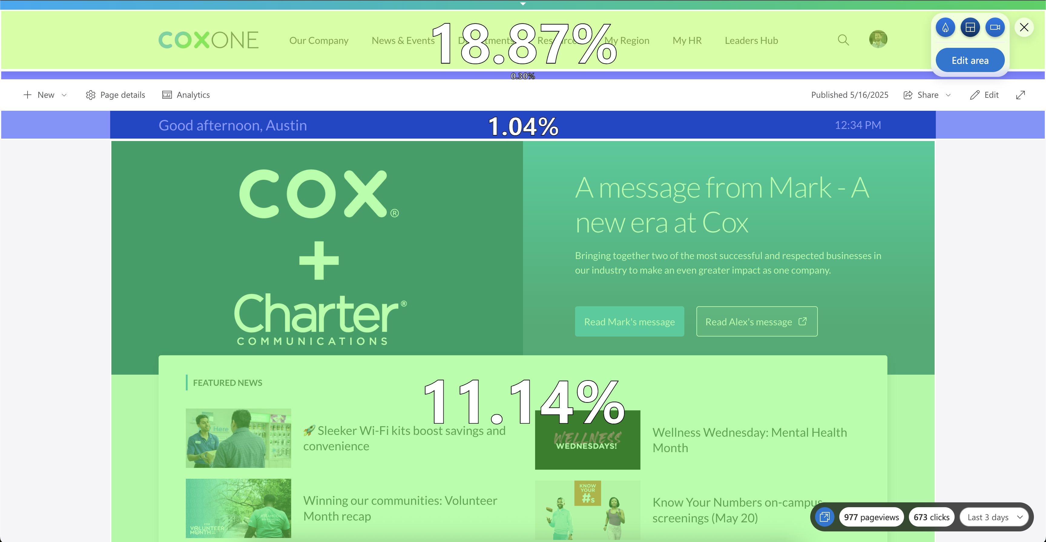 Data showing how many employees interacted with different levels of the home page
